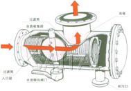 ZPG系列自动排污反冲洗过滤器结构图1